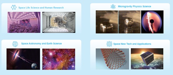 China Space Station experiment